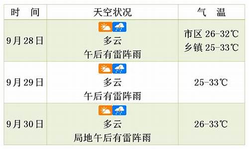 未来三天的天气预报_天津未来三天的天气预报