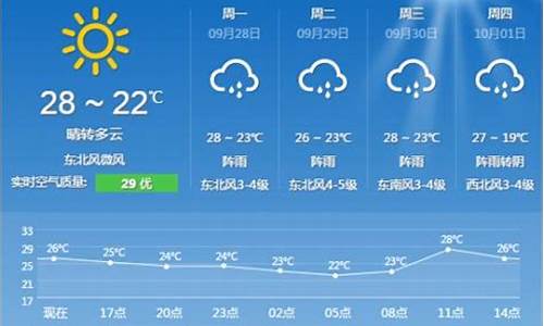 上海未来一周天气预报7天_上海未来一周天气预报7天查询