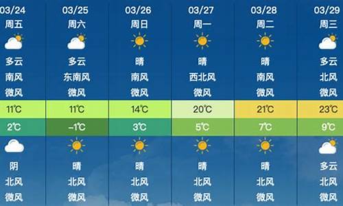 昌平天气预报24小时_昌平天气预报24小时详情查询