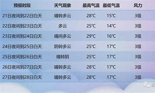 新疆喀什天气预报一周_新疆喀什天气预报一周7天