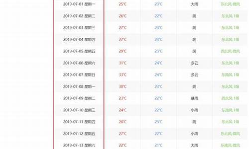 成都历史天气查询_成都历史天气查询2345