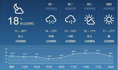 临汾曲沃天气预报7天_临汾曲沃天气预报7天查询