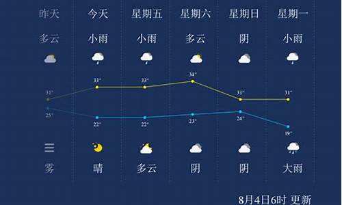 晋城天气预报40天_晋城天气预报40天查询表