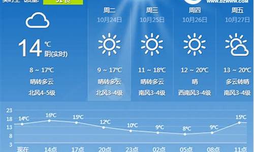 日照天气预报15天准确一览表_日照天气预报15天准确一览表图片