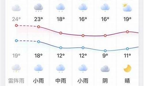 凤台天气预报15天_凤台天气预报15天气预报一周