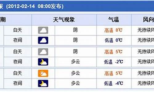 郑州过去15天天气查询