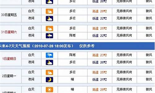 新疆天气15天天气预报_新疆天气15天天气预报酷儿乐