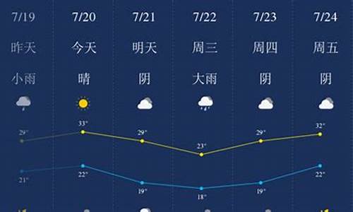 新乡市天气预报40天_新乡市天气预报40天查询百度