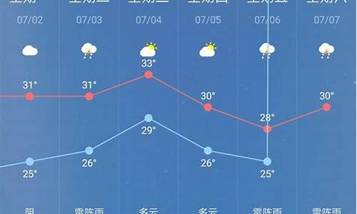 唐河天气预报30天 最新_唐河天气预报30天 最新消息今天