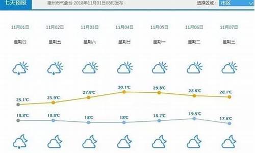 惠州天气15天_惠州天气15天预报精准