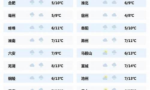 天气预报24小时详情上海_天气预报24小时详情上海徐汇区