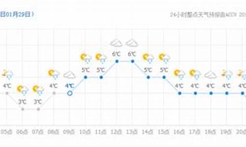 禹州二十四小时天气预报_禹州二十四小时天气预报预报