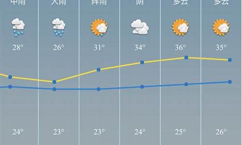 慈溪天气预报15天气报_慈溪天气预报15天气报气