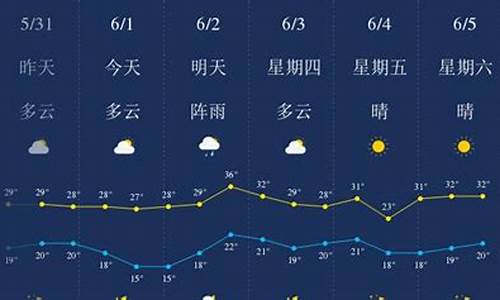 恩施未来十五天天气预报_湖北恩施未来十五天天气预报