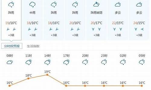 铁力天气预报7天_铁力天气预报7天查询