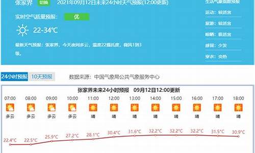 张家界天气预报最新15天_张家界天气预报最新15天准确