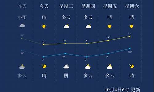 石家庄天气24小时候预报_石家庄天气24小时候预报查询