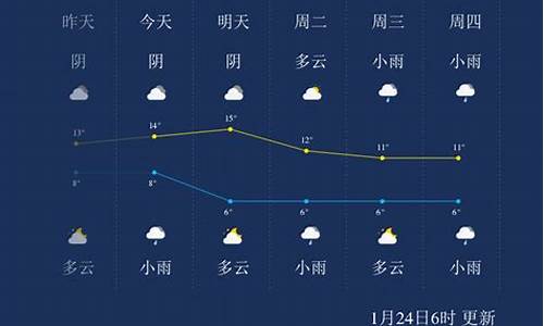 成都峨眉山天气预报15天_成都峨眉山天气预报15天查询