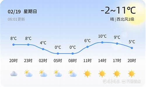 平邑天气预报15天