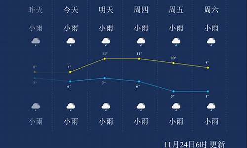 恩施七天天气预报_恩施七天天气预报15天