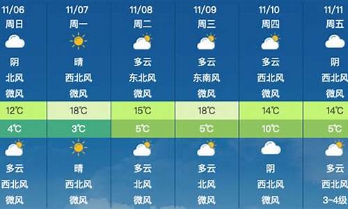 下个星期的天气预报情况_下个星期的天气预报情况查询