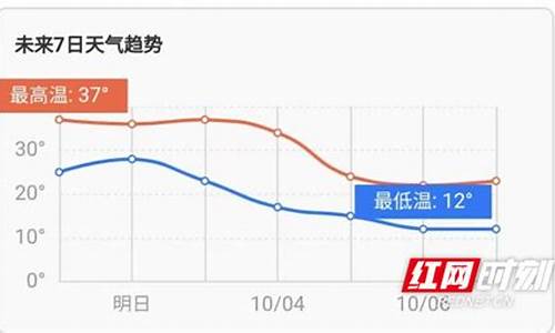 娄底天气预报15天_娄底天气预报15天查询