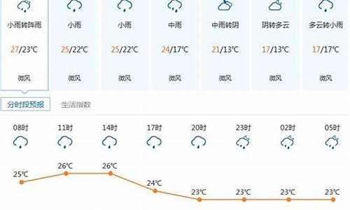 深圳天气50天天气预报_深圳未来40天天气趋势