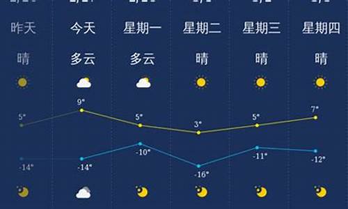 大同天气预报一周_大同天气预报一周 7天