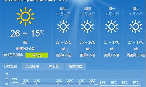 大连一周的天气预报_大连一周的天气预报15天气预报