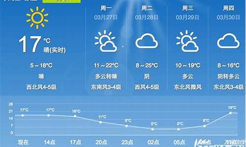 合肥未来一周天气预报 七天_合肥未来一周天气预报 七天查询