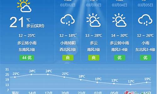 吉安15天天气预报_吉安15天天气预报最新