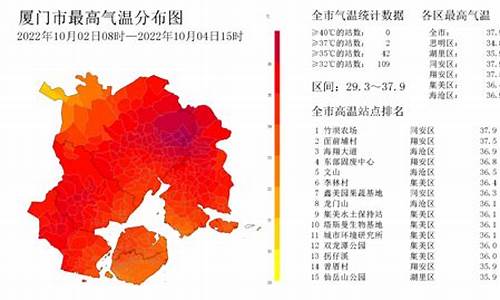 厦门气温最新消息_厦门气温最新消息查询