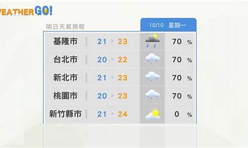 台北天气预报15天查询_台北天气预报15天查询结果