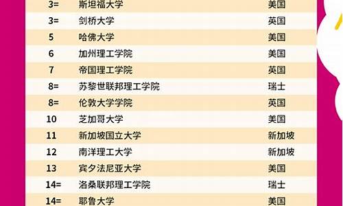 世界大学前100排名_世界大学前100排名泰晤士