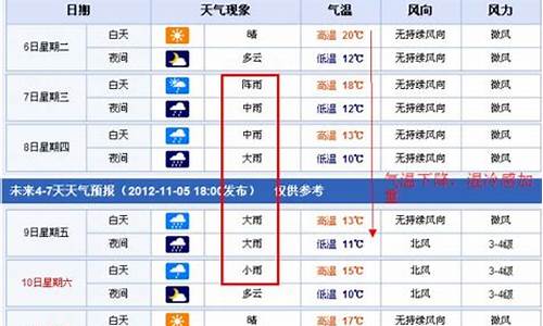 南昌天气未来15天预报_南昌天气未来15天预报情况