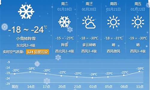 牡丹江天气预报15天查询结果_牡丹江天气预报15天30天