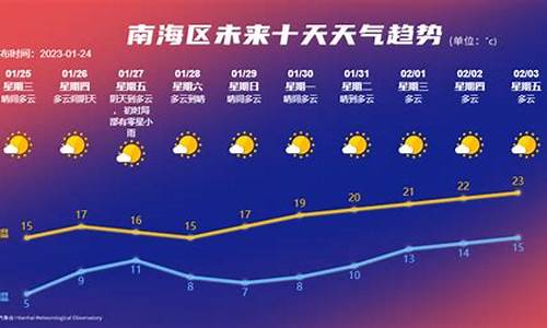 七月初四天气预报_七月初四天气预报查询