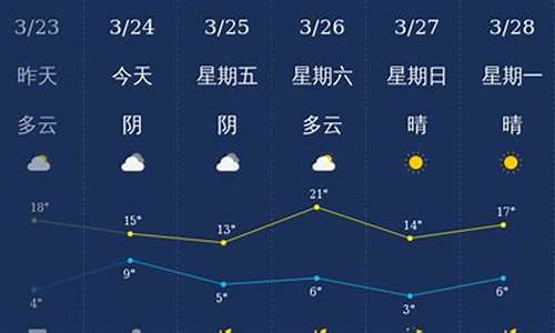 今明后三天石家庄天气_今明后三天石家庄天气预报