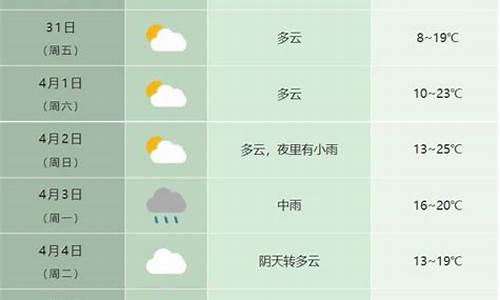 今日合肥天气_今日合肥天气预报