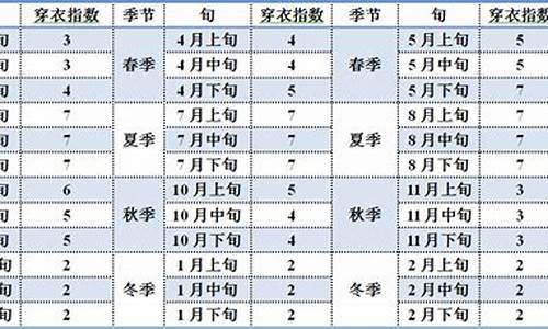 今日穿衣指数_今日穿衣指数每日运势