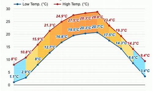 什邡市天气预报15天查询