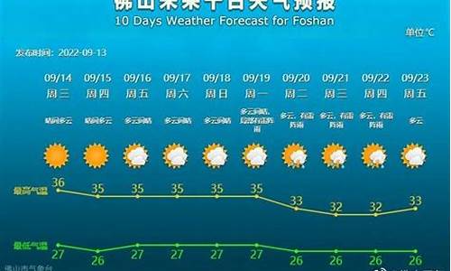 佛山天气预报15天查询系统_佛山天气预报15天查询系统表