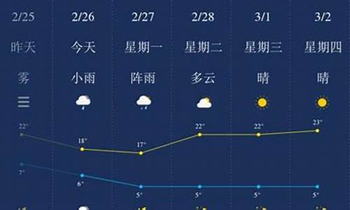 保山天气预报一周7天_保山天气预报一周7天查询结果