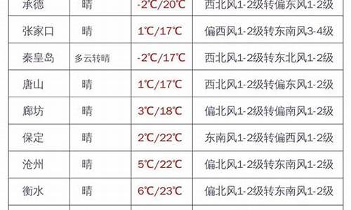 修武天气_修武天气预报