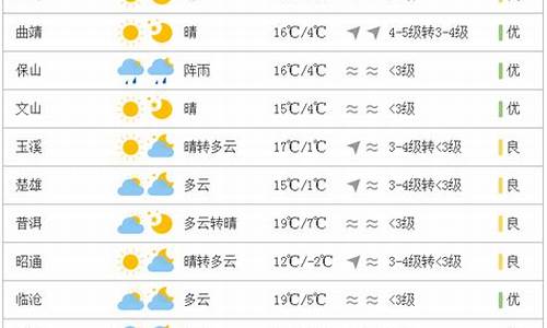 云南各地天气_云南各地天气预报15天查询