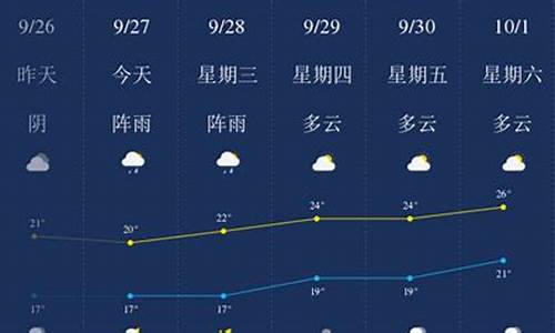 乐山天气预报15天准确一览表_乐山天气预报15天准确一览表图片