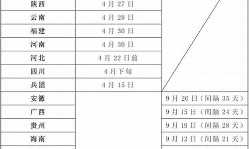 12123一般多久出违章_12123一般多久出违章停车