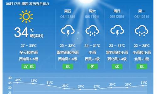 东乡天气预报_东乡天气预报 15天