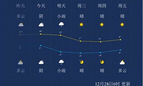 上海临港24小时天气预报_上海临港24小时天气预报查询