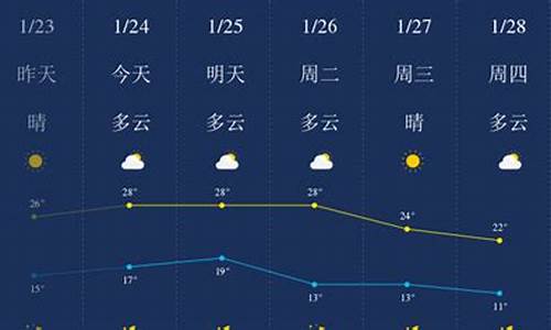 惠州一周天气预报7天_惠州一周天气预报7天查询